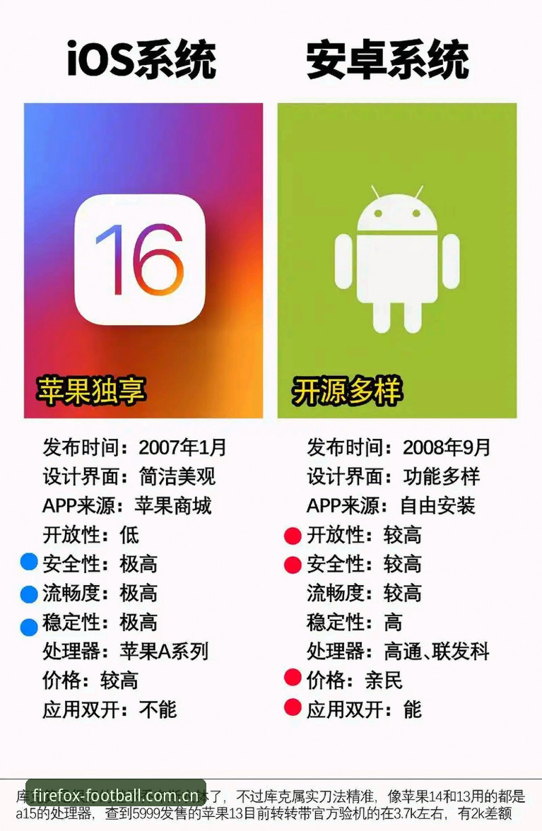 3个关键维度：火狐体育直播足球中国站对比推荐手机版安卓与iOS的真实差异
